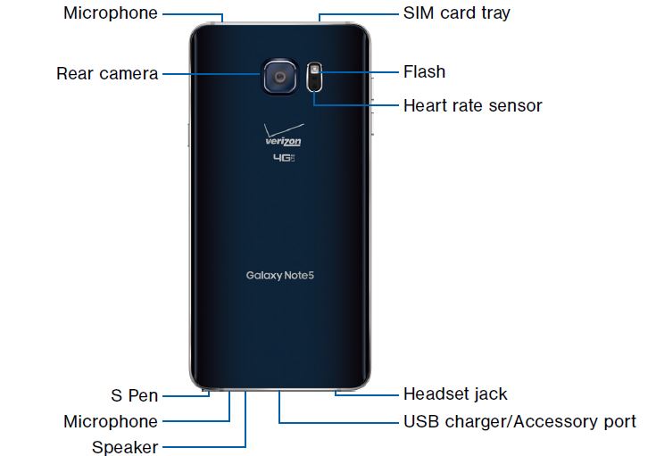 Galaxy Note 5 Tutorial Installing The Sim Card And Charging The Phone