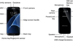 Samsung Galaxy S7 Edge Layout, Parts & Functions