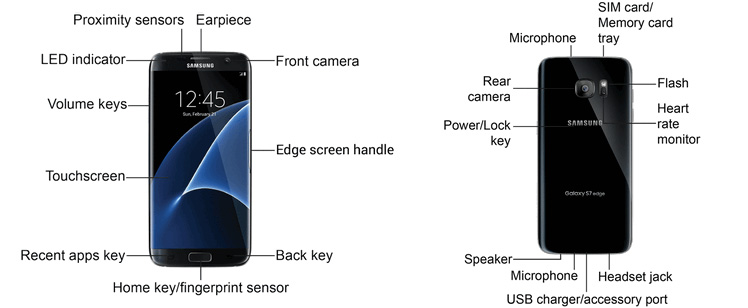 Where are the main buttons, ports and sensors on my Samsung