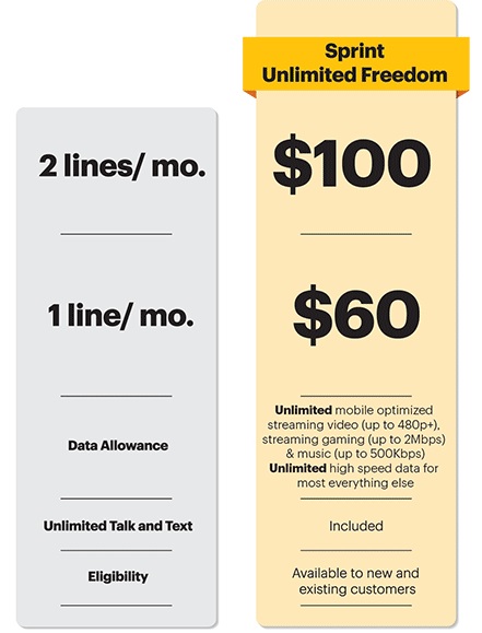sprint-unlimited