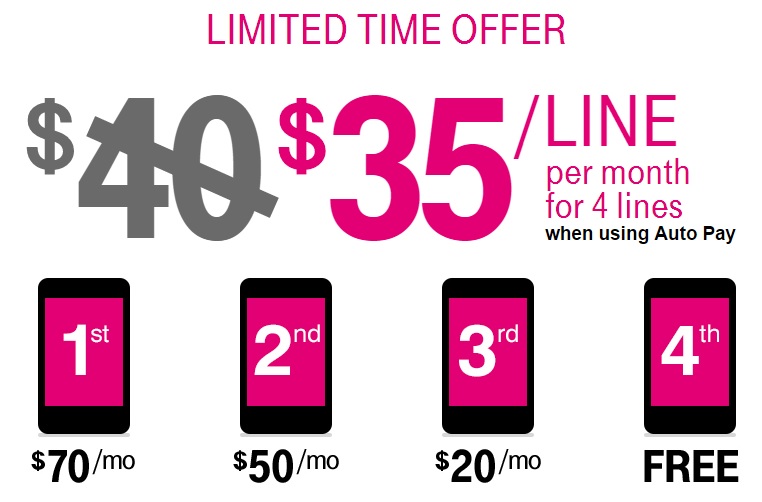 t mobile data plan prices