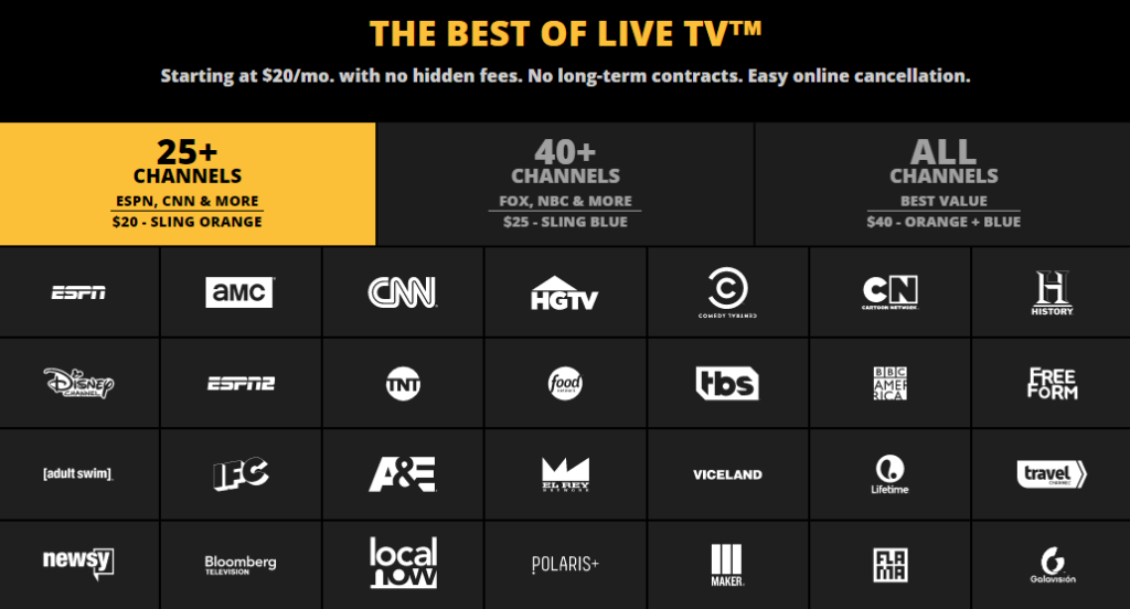 sling tv list