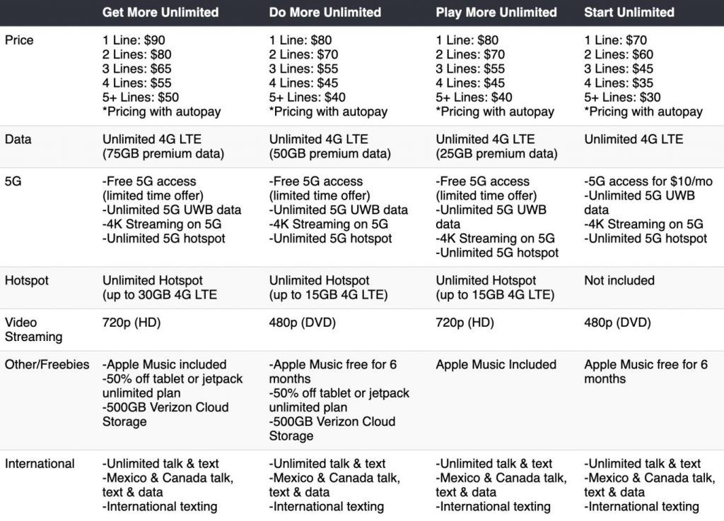 verizon unlimited plans