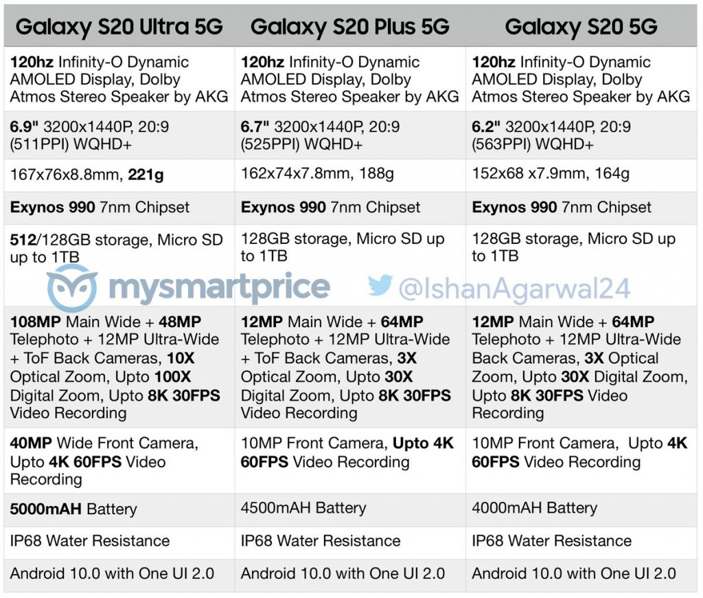 Galaxy S20 Specs