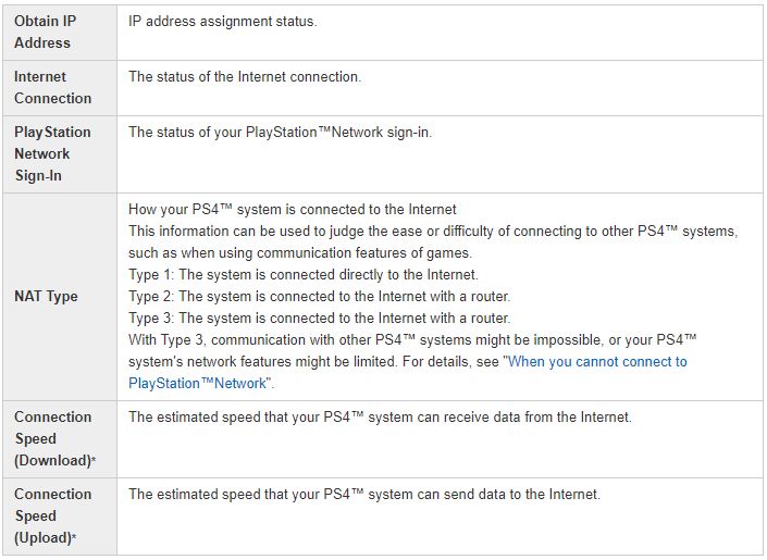 Speed test result table