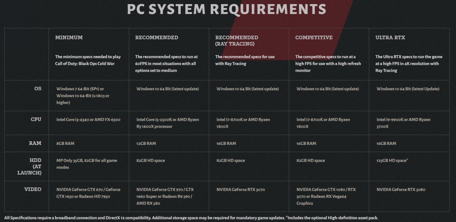 call of duty black ops cold war system requirements