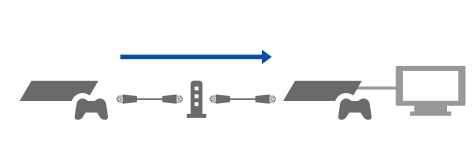 Move data via ethernet