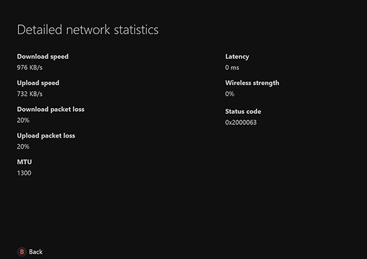 Xbox One Network statistics