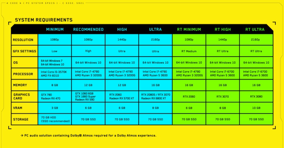 Cyberpunk 2077 system requirements