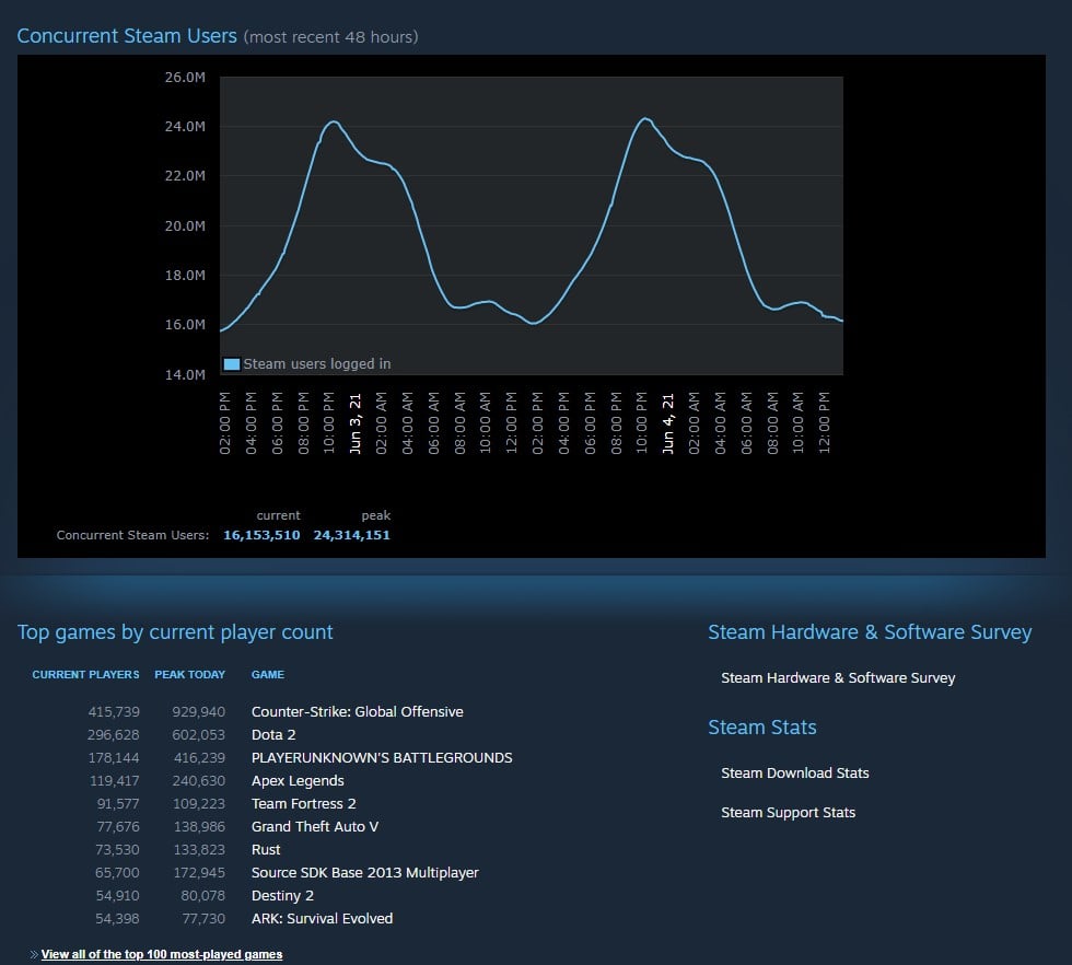 Steam server stats