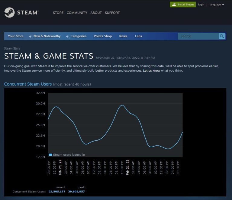 steam server status steam server status