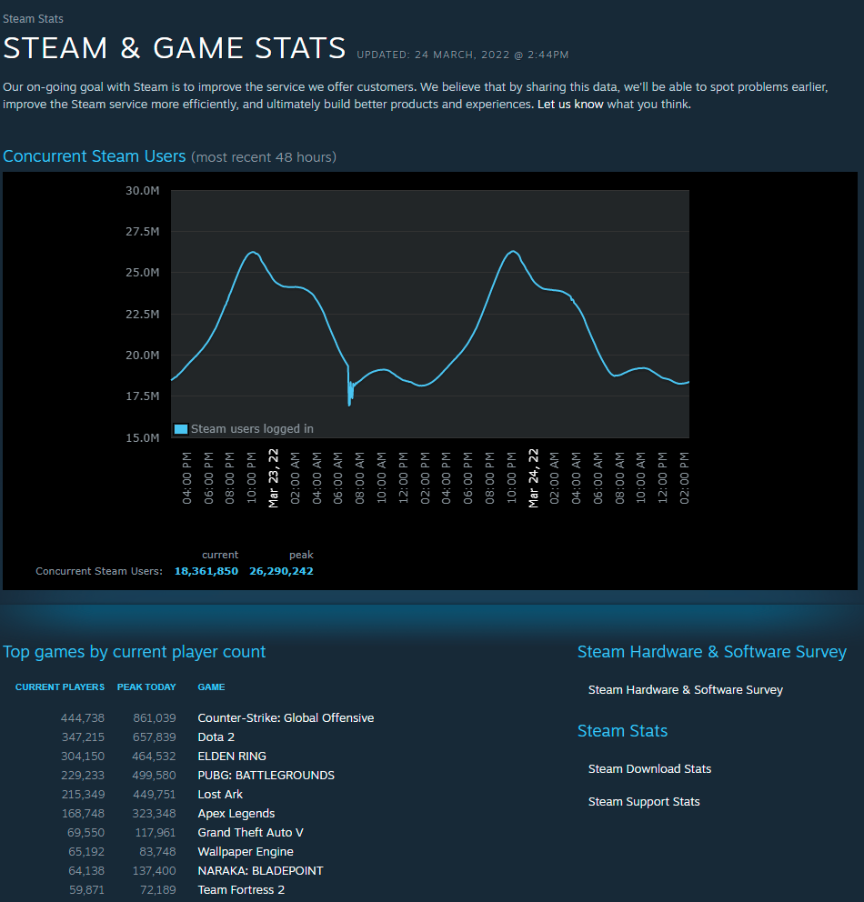 Steam server status