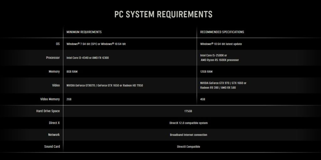 Call of Duty Warzone System Requirements for PC