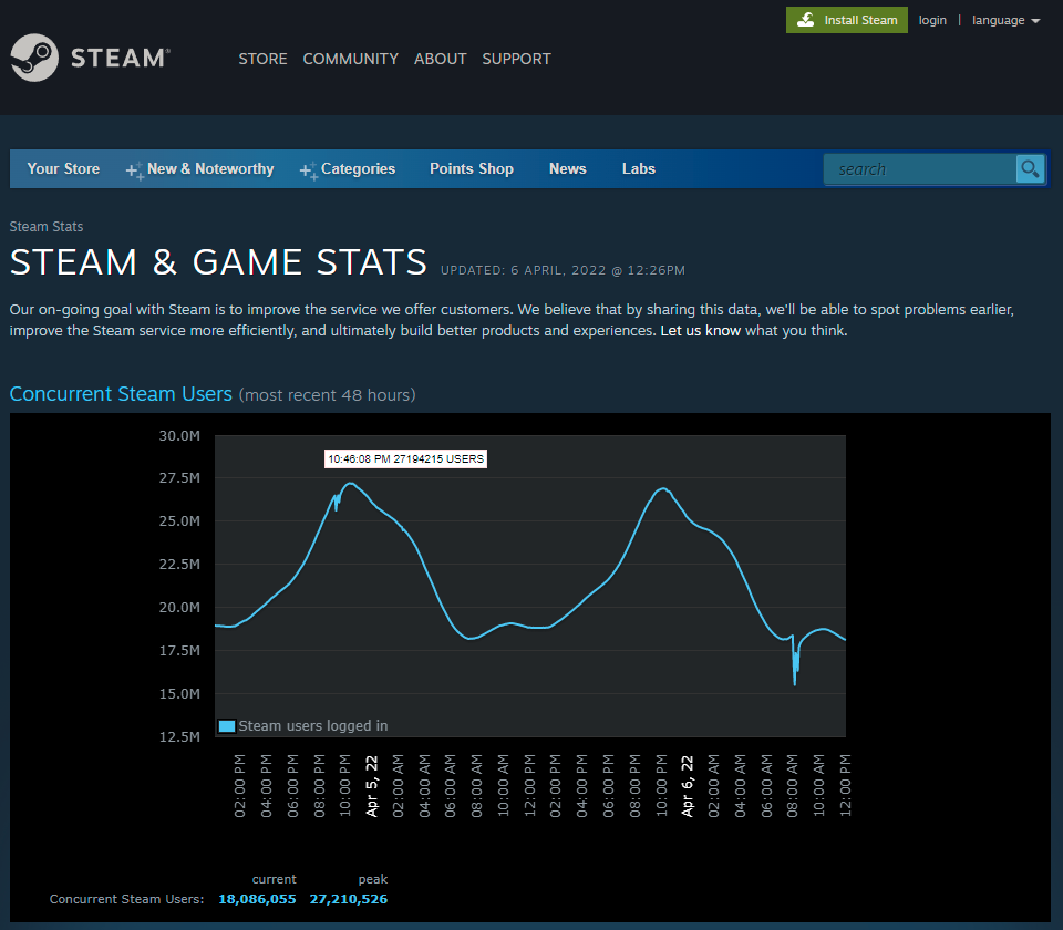 Steam server status