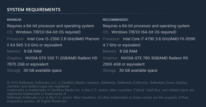Fix #1 Fallout 4 System Requirements