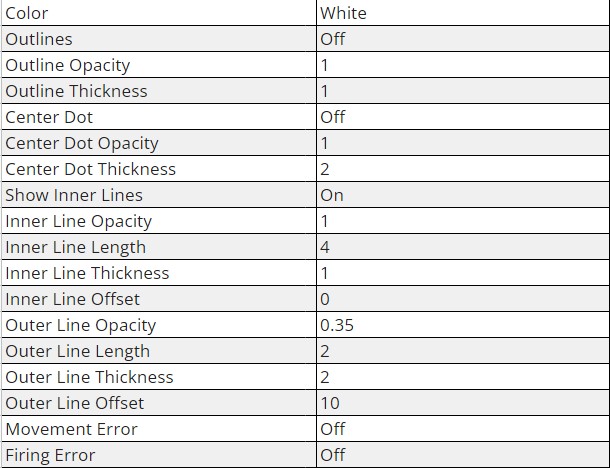 shroud valorant crosshair settings