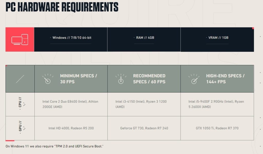 game's minimum and recommended system requirements