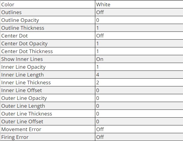 best crosshair settings valorant