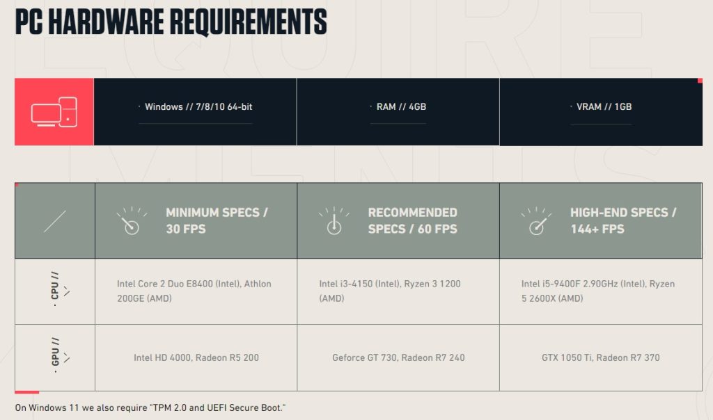 Fix #1 Check Valorant minimum requirements