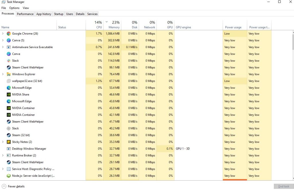 Sony's Great Fumble: Making The Last of Us PC-Playable But Not Fixing  Insanely High Stuttering Issue - Here's a Possible Solution - FandomWire