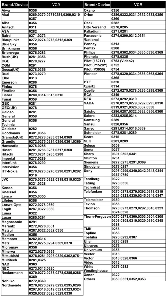 program universal remote control to sylvania tv 1