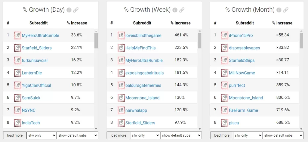 SubredditStats