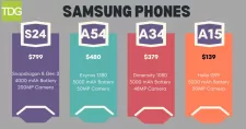 Samsung Phones Comparison 2024